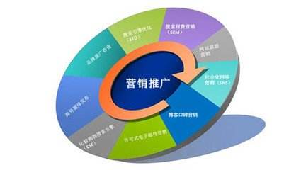 奇葩甲方大賞 互聯(lián)網(wǎng)營銷運營者的辛酸日常