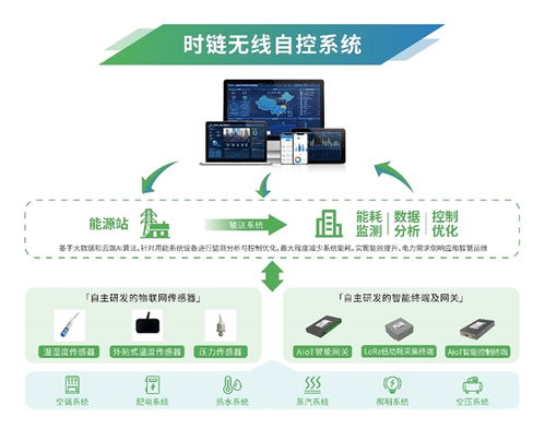 喜報︱時鏈科技榮獲2024物聯(lián)網(wǎng)場景應(yīng)用品牌企業(yè)，技術(shù)研發(fā)驅(qū)動行業(yè)創(chuàng)新